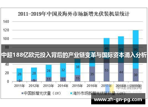 中超188亿欧元投入背后的产业链变革与国际资本涌入分析