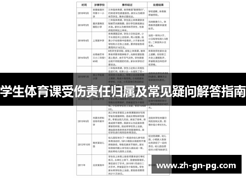 学生体育课受伤责任归属及常见疑问解答指南
