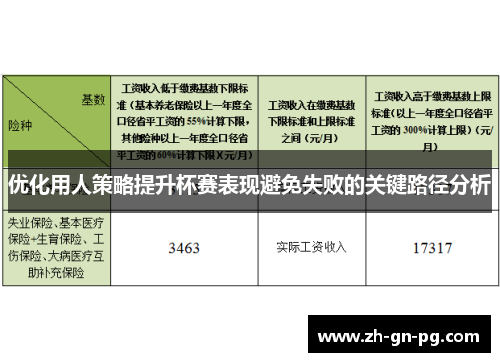 优化用人策略提升杯赛表现避免失败的关键路径分析