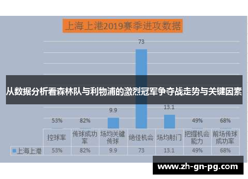 从数据分析看森林队与利物浦的激烈冠军争夺战走势与关键因素