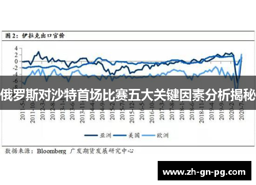 俄罗斯对沙特首场比赛五大关键因素分析揭秘