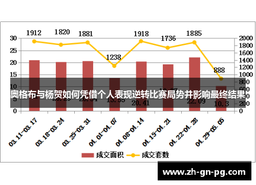 奥格布与杨贺如何凭借个人表现逆转比赛局势并影响最终结果