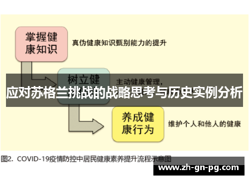应对苏格兰挑战的战略思考与历史实例分析