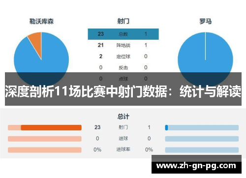 深度剖析11场比赛中射门数据：统计与解读