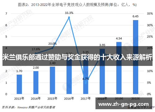 米兰俱乐部通过赞助与奖金获得的十大收入来源解析 米兰俱乐部通过赞助与奖金获得的十大收入来源解析