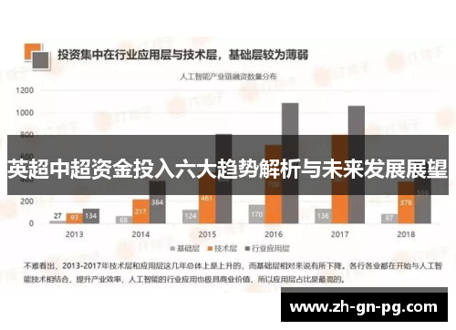 英超中超资金投入六大趋势解析与未来发展展望 英超中超资金投入六大趋势解析与未来发展展望