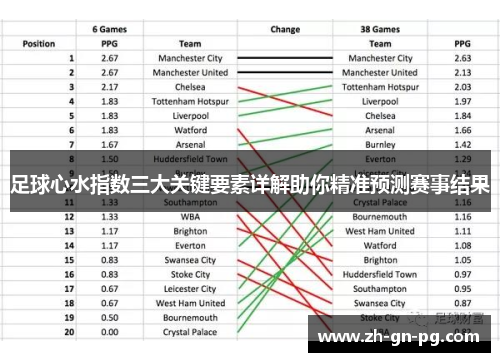 足球心水指数三大关键要素详解助你精准预测赛事结果