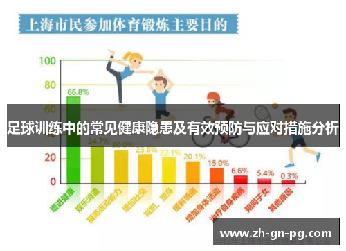 足球训练中的常见健康隐患及有效预防与应对措施分析