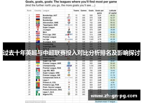 过去十年英超与中超联赛投入对比分析排名及影响探讨