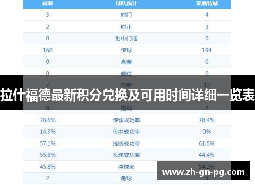 拉什福德最新积分兑换及可用时间详细一览表