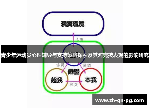 青少年运动员心理辅导与支持策略探索及其对竞技表现的影响研究