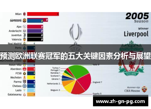 预测欧洲联赛冠军的五大关键因素分析与展望