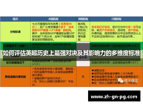 如何评估英超历史上最强对决及其影响力的多维度标准